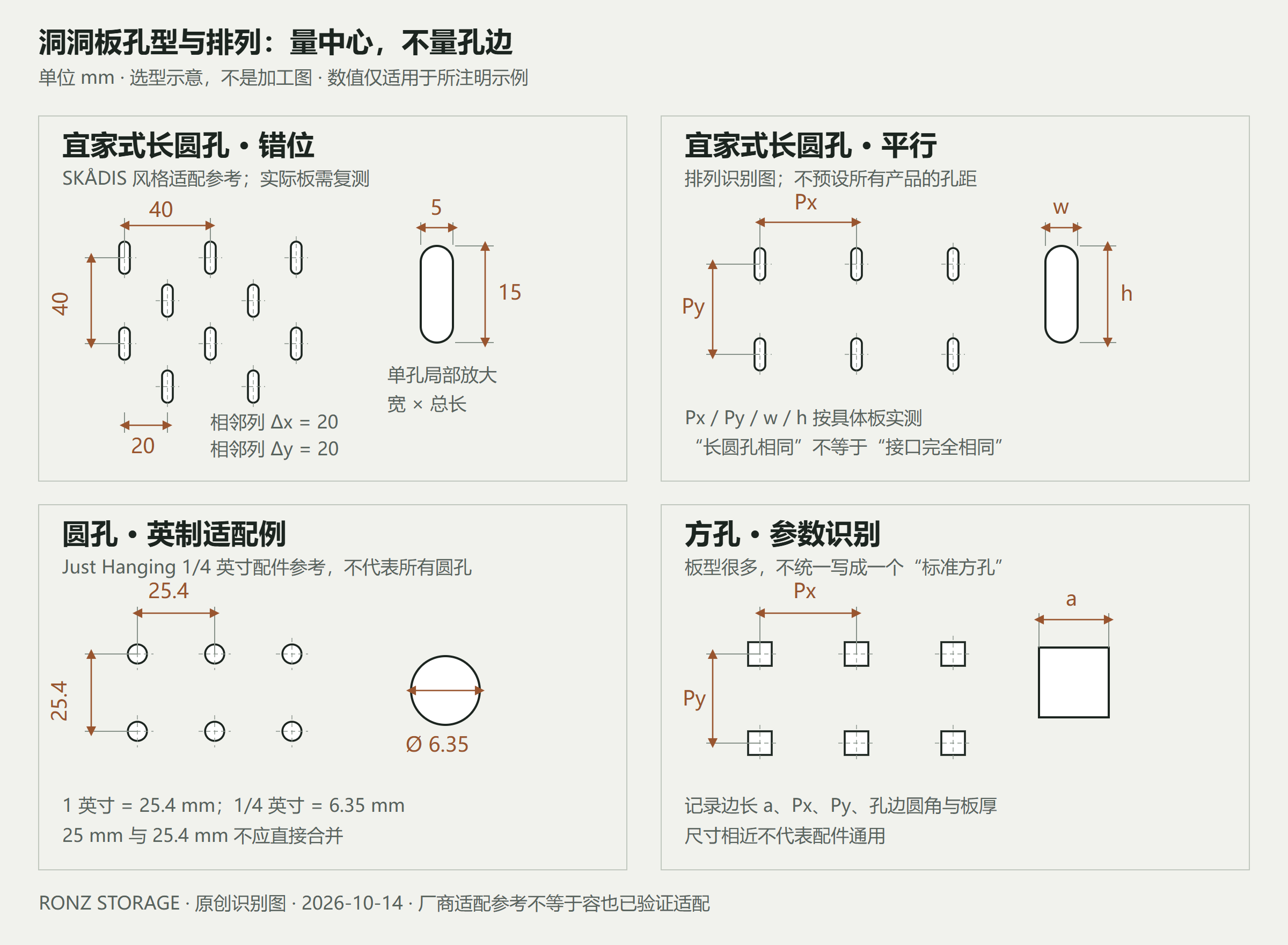 四种孔位示意:错位长圆孔、平行长圆孔、英制圆孔示例与方孔参数